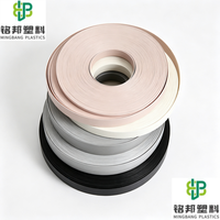 Bande de chant PVC personnalisée Shandong Mingbang – Vente en gros, durable, anti-rayures, pour la production de panneaux en bois et de meubles