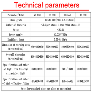 שולחן עבודה HD-850 מיני אופקי למינרית זרם ברדס למינרית מכסה - Product Image 3