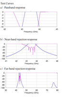 Filtre passe-bande RF PBPF-Q43.25-43.75GHz, filtre micro-ondes hermétique haute puissance 35dBm avec faible perte d'insertion