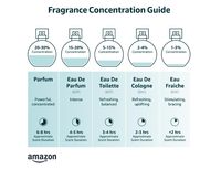Le parfum pour femme Victoria's Best-seller avec spray pour le corps parfumé à l'orange de l'océan Sud