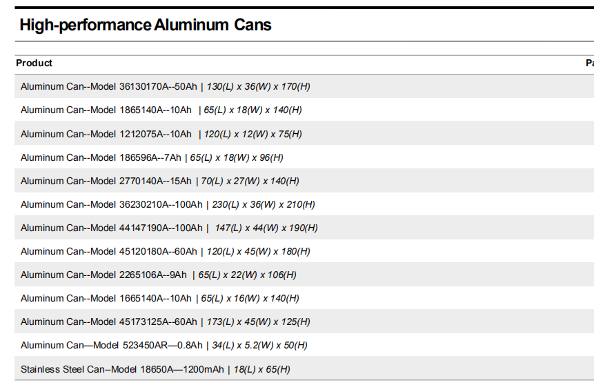 Aluminum Shell Battery Case Prismatic Cell Case for Lithium Battery Case