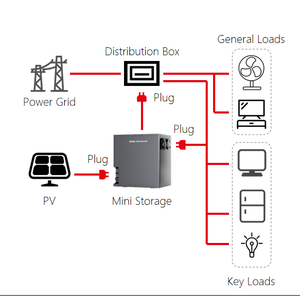 2025 New Portable Power Station 1000w 1500w 1000wh 2000wh Premium Lithium Battery <b>Solar</b> Charge Power Storage System PowerHelp-Mi - Product Image 5