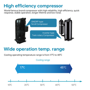 Unidad de Aire Acondicionado Comercial e Industrial de Techo de 6.2-7.5 Toneladas, Ahorro de Energía, Bajo Ruido, Ventilador sin Escobillas Zav-tb Zero - Product Image 2
