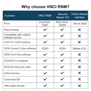 Outil de diagnostic VNCI RNM 3 en 1 pour Nissan, <span class=keywords><strong>Renault</strong></span> et Mitsubishi, compatible avec le logiciel d'origine pour Nissan. - Product Image 4