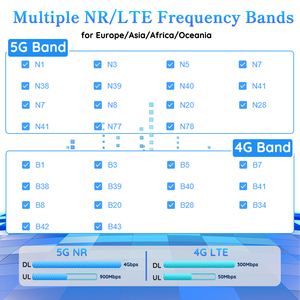 Yeacomm NR315 5G IDU CPE Router Firewall Interior <span class=keywords><strong>WiFi</strong></span> 6 AX1800 Velocidad de 4Gbps Ranura Dual SIM Puertos Gigabit 1000Mbps Hogar Negocio - Product Image 2