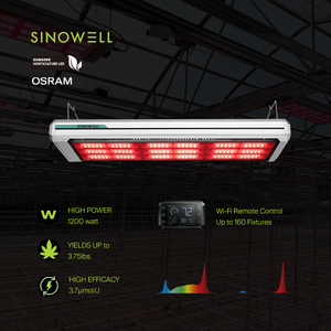 ETL được liệt kê trong kho nhanh chóng vận chuyển có thể điều chỉnh ánh sáng phân phối 600W 800W 1200W nhà kính ánh sáng - Product Image 1