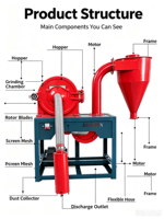 Moulin à maïs auto-aspirant compact à prix d'usine / Pulvérisateur de maïs pour farine en poudre / Moulin à farine de blé et de maïs