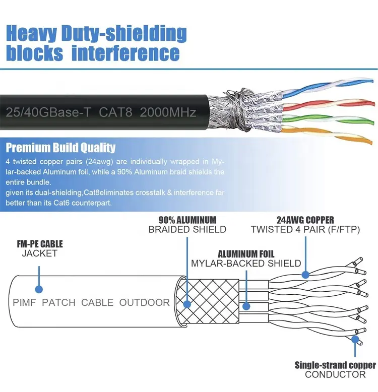 2000Mhz Cat8 parche Cable 40Gbps Cable Cat8 Ethernet apantallado Cable Lan Cat8