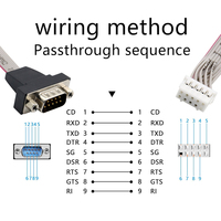 ROMTRONIC Kabel D-SUB 9P M RJ45 8P8C*2 Industri yang Dapat Disesuaikan ISO9001 OEM/ODM OFC Isolasi PVC Pita Datar RS232 Tahan Suhu Tinggi Kustom