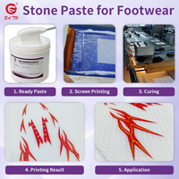 Encre à base d'eau pour imprimantes de matériaux de chaussures, haute résistance des couleurs pour la sérigraphie sur chaussures