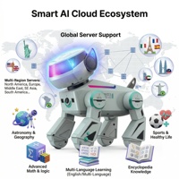AiJH Robot Chien Intelligent STEM, Fourniture Directe Usine, Contrôle Vocal IA & Prise en Charge de 64 Langues, Apprentissage STEM, Vente en Gros OEM/ODM, Robo Animal de Compagnie