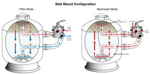 Fabricante <span class=keywords><strong>de</strong></span> filtros <span class=keywords><strong>de</strong></span> arena comerciales grandes personalizados OEM ODM suministro a granel <span class=keywords><strong>para</strong></span> <span class=keywords><strong>contratistas</strong></span> <span class=keywords><strong>de</strong></span> piscinas - Product Image 6