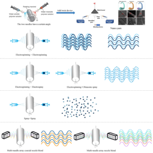 Đa chức năng <span class=keywords><strong>electrospinning</strong></span> Máy bne04s cho quay phun và các thí nghiệm Tích hợp khác - Product Image 4