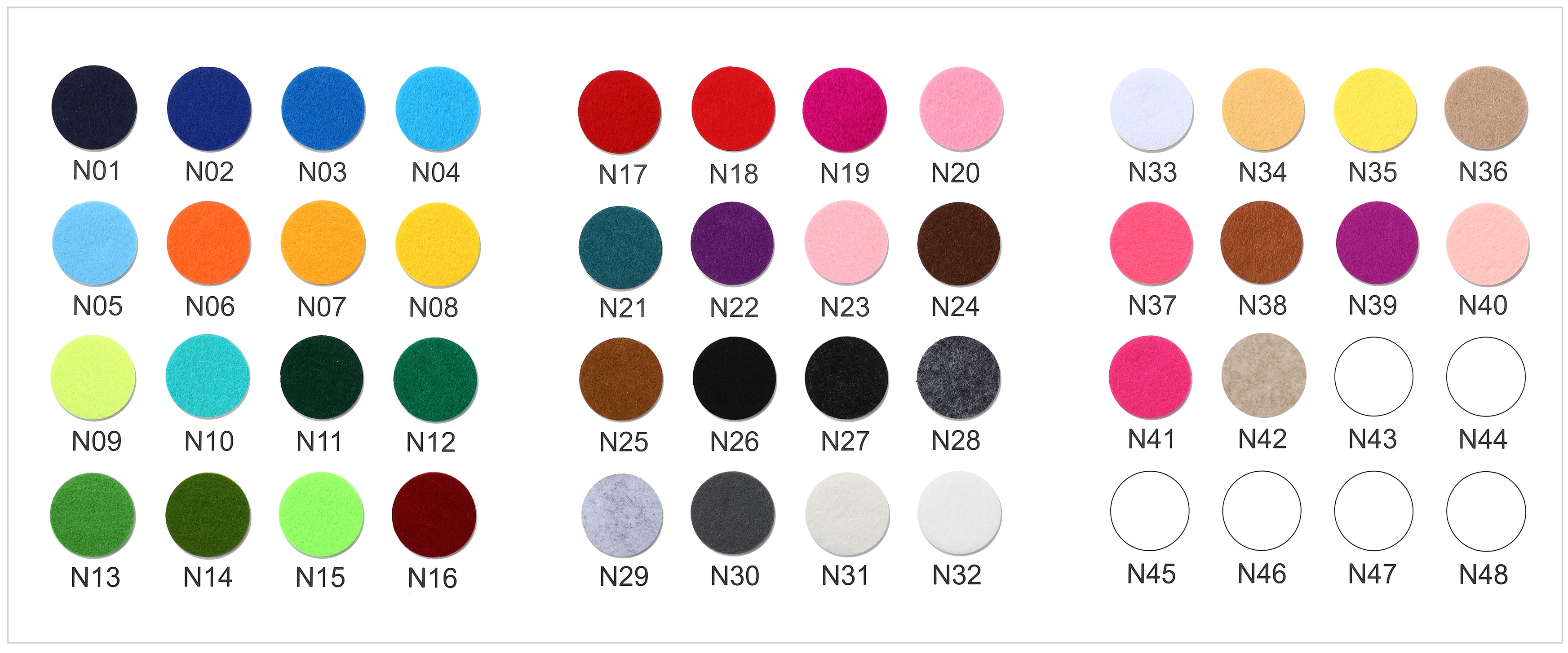 แผนภูมิสี