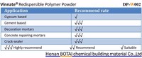 Poudre de polymère VAE VINNATE RD, poudre de polymère redispersible, prix pour le produit d'étanchéité des fissures