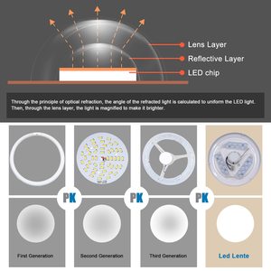 Hành lang văn phòng sử dụng LED Trần Đèn 12 Wát 6500K mát trắng ánh sáng ban ngày LED trần ánh sáng cho nhà bếp phòng ngủ - Product Image 4