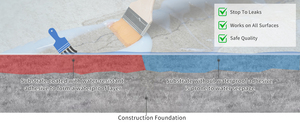Fast-Drying Epoxy Floor <b>Paint</b> Wear-Resistant & Anti-Corrosive Special <b>Coating</b> for Workshop & Garage Floors - Product Image 3