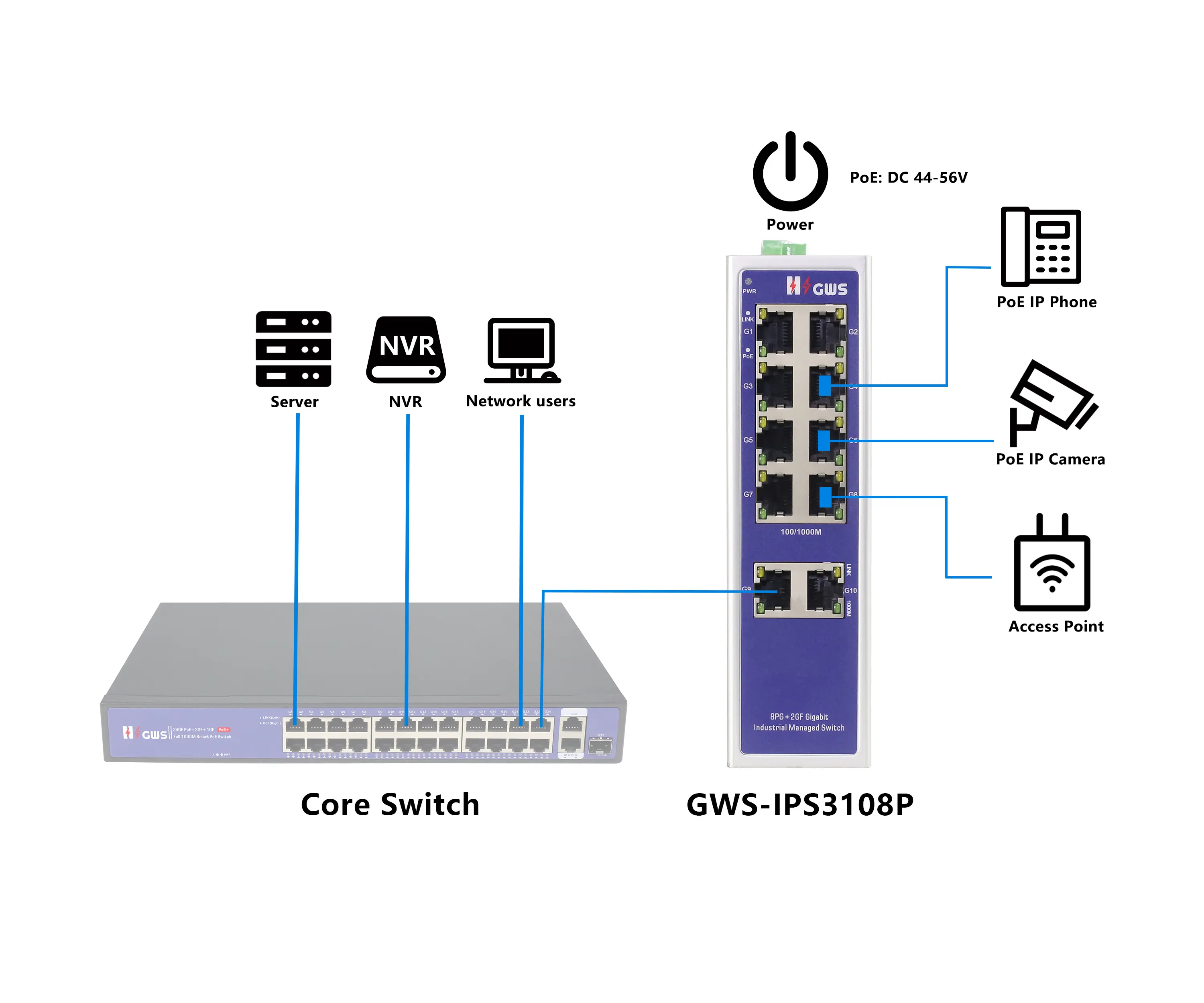 Conmutador de red industrial de 8 puertos Conmutador Ethernet Poe no administrado de 10/100/1000M con 2*10/100/1000Base-T