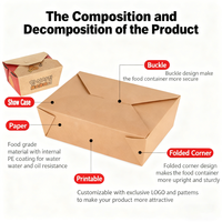 Boîte alimentaire en papier kraft personnalisée, jetable, pour plats à emporter, boîte à bento, boîte à sandwich écologique pour la livraison de restaurant
