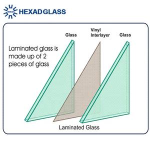 กระจกลามิเนตฟิล์ม PVB SGP กันน้ำสำหรับรับประทานอาหารกลางแจ้งห้องนอนผนังและหน้าต่างกระจกนิรภัยผู้ผลิตจีน - Product Image 6