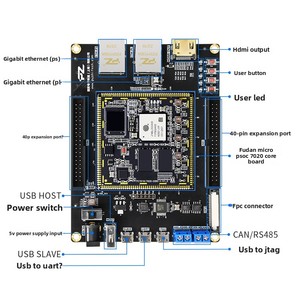 Placa de Desarrollo FPGA Fudan <span class=keywords><strong>Micro</strong></span> PSOC7000 7010 7020 JFMQL20S400 con Puertos Ethernet Duales para Salida y Descargador Integrado - Product Image 2