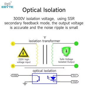 EBYTE ODM AM11-5W05V Low Power AC-DC <b>Step</b>-Down Power Supply Wireless Module 5V 5W Ultra-<b>small</b> Switching Power Supply Module - Product Image 3