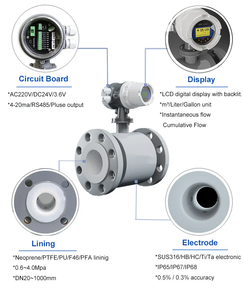 With Best Services <b>Remote</b> monitoring <b>plug</b>-in mounting ultrasonic flowmeter Flowmeter Test Instruments - Product Image 1