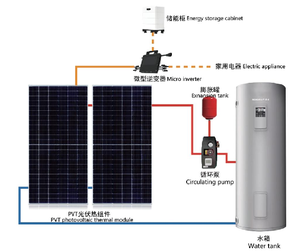 Panneaux solaires personnalisables avec panneau solaire hybride PVT Module solaire thermique et photovoltaïque - Product Image 5