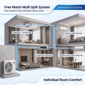 Climatiseur Inverter <span class=keywords><strong>Multi</strong></span>-<span class=keywords><strong>Split</strong></span> 28000 Btu avec unités intérieures murales pour projets résidentiels, système de <span class=keywords><strong>climatisation</strong></span> à correspondance libre - Product Image 2