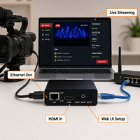 Codificador HD H.265/H.264 1080P para Dispositivos de Transmisión en Vivo, Protocolos UDP/RTMP/SRT/HLS/RTSP para Transmisión de TV en Hoteles