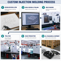 Composants en plastique moulés par injection, services d'ingénierie de fabrication clé en main, prototypes, séries de production pilotes, partenaire mondial d'approvisionnement