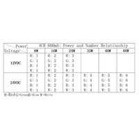 Taidacent 12V 24V 600mA Driver LED à courant constant et gradation 48W, Décodeur DMX, Contrôleur de lumière RGBW, Décodeur DMX512 4 canaux RGBW