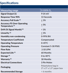 Sensor de Repuesto para Ventilador CareFusion Avea, Sipap, Flight Medical HT50, Taema Cesar PSR-11-917-M - Product Image 4