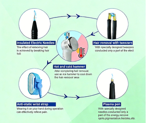Épilateur Esthétique Multifonctionnel <span class=keywords><strong>Professionnel</strong></span> 5-en-1 pour Clinique : Thermolyse, Flash, Électrolyse, Machine de Soin Cutané – Prix Promotionnel - Product Image 4