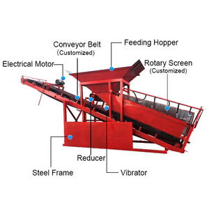 Machine robuste de criblage de sable de trommel avec séparation de gravier, équipement de tamis de pierre d'extraction pour tous les sables - Product Image 2