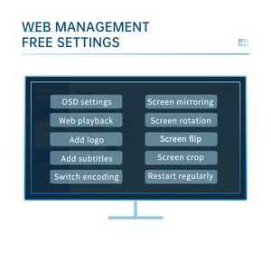 Unisheen H.265 HEVC H.264 HD HDMI USB để <span class=keywords><strong>IP</strong></span> Wifi <span class=keywords><strong>Video</strong></span> mã hóa SRT RTMP HLS phát trực tiếp phát sóng Streamer - Product Image 3