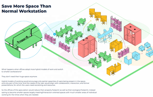 Bureau ergonomique à double moteur Staff Smart, mobilier de bureau, bureau debout, bureau électrique réglable en hauteur, bureau de travail informatique - Product Image 6