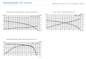 Bomba Dosificadora de Acero Inoxidable DC24V 60W, Bomba de Engranajes Magnéticos Micro para Líquidos, para Llenado de Toallitas Húmedas - Product Image 6