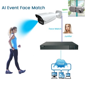 2025 Bán hàng nóng 4MP ngoài trời IP CCTV Hệ thống an ninh mạng TVT Bullet ai Camera <span class=keywords><strong>CMOS</strong></span> cảm biến nhận dạng phát hiện khuôn mặt đọc - Product Image 3