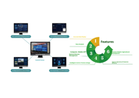 Vanne papillon électrique intelligente à énergie solaire 4G WiFi LoRa avec contrôle à distance par application, étanche IP67, pour système d'irrigation agricole