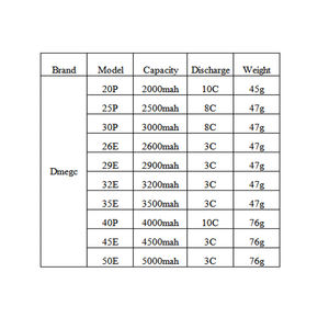 بطارية دراجة كهربائيةDmegc 32e <span class=keywords><strong>INR18650</strong></span> -32E 3.7 فولت بطارية ليثيوم أيون قابلة لإعادة الشحن 18650 بطاريات INR 18650 32E - Product Image 6