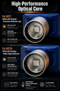 WOSEN Dual <b>Switch</b> Camping Caving Hiking Headlight 90° Adjustable for Outdoor Camping Fishing Stepless Dimming LED Headlamp - Product Image 2