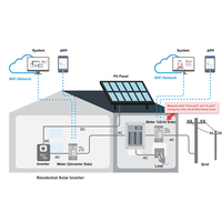 Compteur d'énergie triphasé bidirectionnel IAMMETER WiFi sur rail DIN pour système solaire photovoltaïque, moniteur de consommation électrique domestique Modbus TCP/RTU WEM3080T