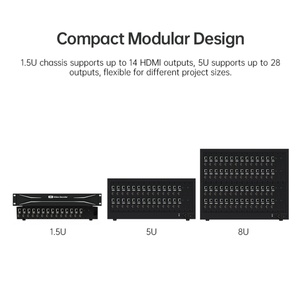 Décodeur vidéo réseau multi-protocoles Micagent, serveur décodeur numérique à 14 ports de sortie H.265 5MP pour systèmes de sécurité intégrés - Product Image 5