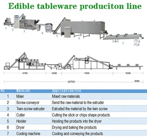 Machines de fabrication de <span class=keywords><strong>vaisselle</strong></span> comestible biodégradable Ligne de traitement des couteaux à dîner - Product Image 3