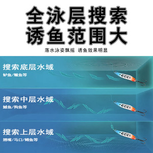 Leurre de pêche Fishing126 Spinner Lure Midwater Baits 075 pour la pêche en eau douce - Product Image 3