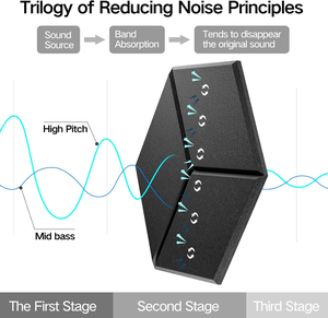 12 Pack <span class=keywords><strong>pannelli</strong></span> acustici autoadesivi fonoinsonorizzati <span class=keywords><strong>pannelli</strong></span> in schiuma ad alta densità resistente alla fiamma <span class=keywords><strong>assorbono</strong></span> <span class=keywords><strong>il</strong></span> <span class=keywords><strong>rumore</strong></span> per eliminare gli echi - Product Image 6