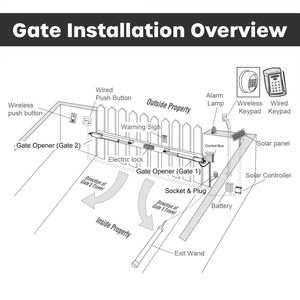 Otomatik uzaktan kumanda çift kapılar, elektrikli kapılar, geri çekilebilir demir çitler - Product Image 4