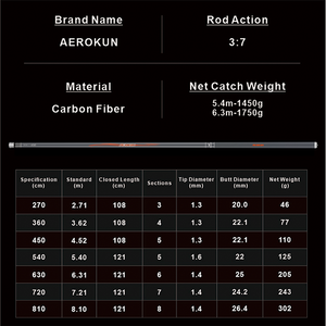 Рыболовная Удочка из углеродного волокна, 1180 мм, 6H - Product Image 3