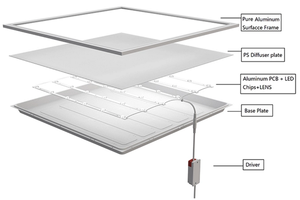 ไฟแผง LED แบบฝังฝ้าเพดานแบน รุ่น Shenzhen Recessed Aluminum Frame ขนาด 595*595 600x600 600x1200 2x2 2x4 ฟุต 36w 40w 50w 60w แบบ Backlit - Product Image 4